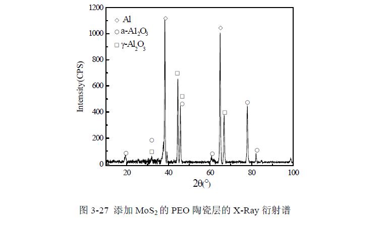 MoS2對陶瓷層組織