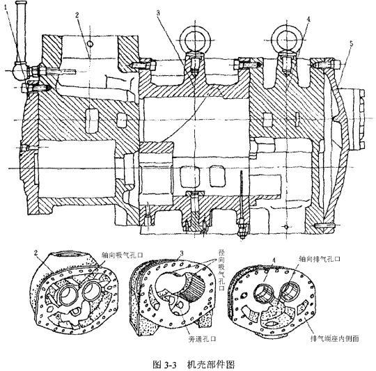 長(zhǎng)期用螺桿式制冷壓縮機(jī)