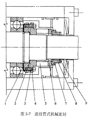 螺桿式制冷壓縮機(jī)波紋管式機(jī)械密封