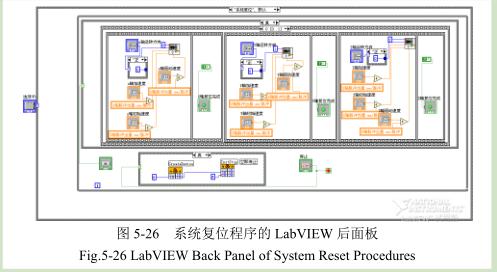 凹版印刷機干燥測試平臺數(shù)據(jù)采集程序