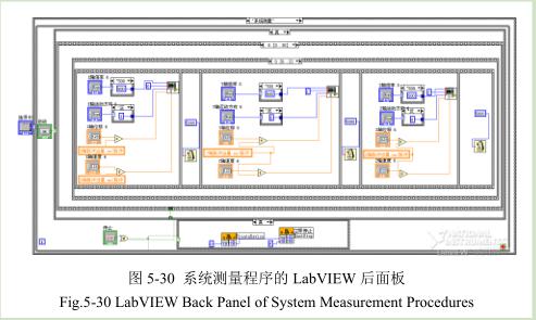 凹版印刷機(jī)干燥測試平臺程序開發(fā)