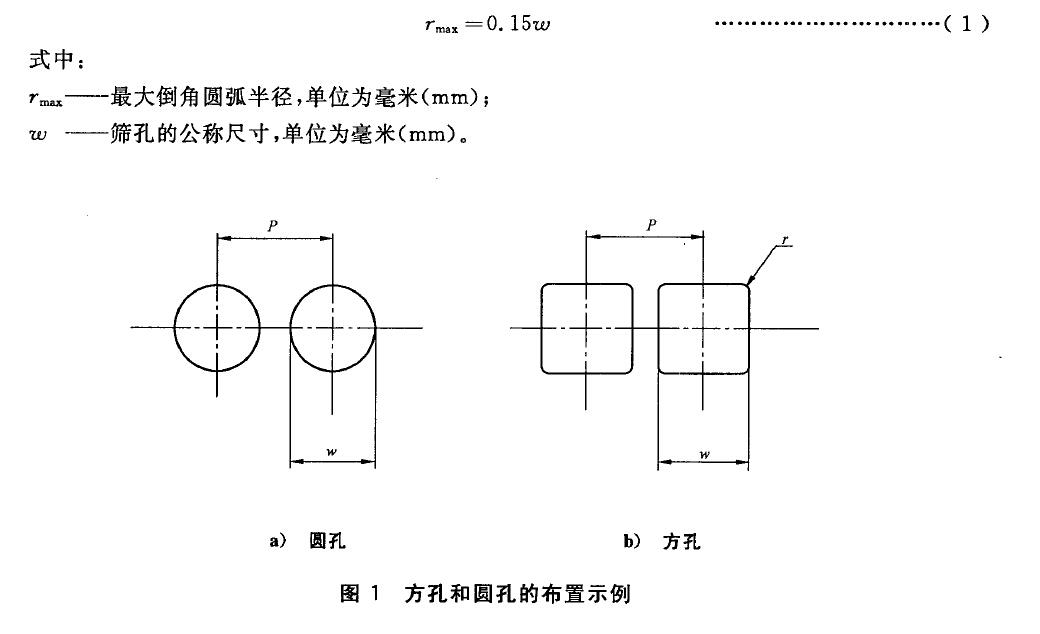 ，見(jiàn)圖2 。這個(gè)邊緣受篩孔的尺寸