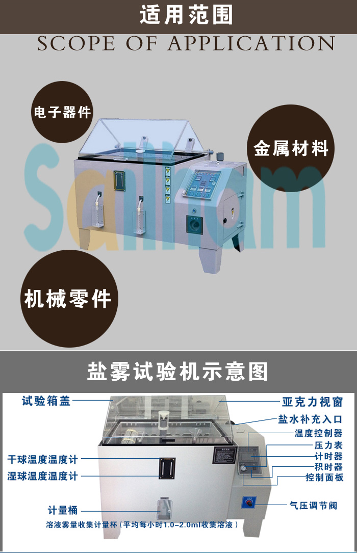 復(fù)合式鹽霧腐蝕試驗箱適用范圍