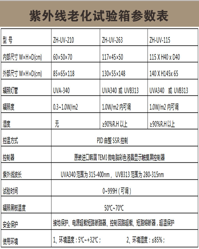 熒光紫外老化試驗(yàn)箱參數(shù)表